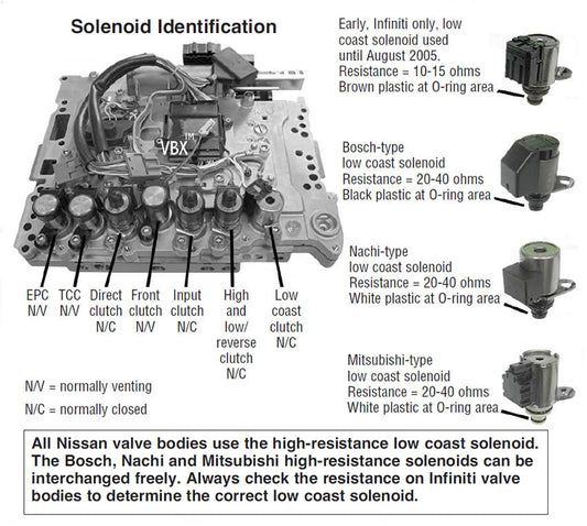 Sunbelt RE5R05A Mitsubishi Low Coast Solenoid