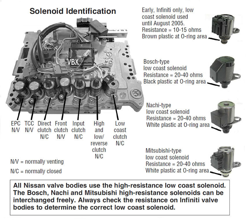 Sunbelt RE5R05A Solenoid Set