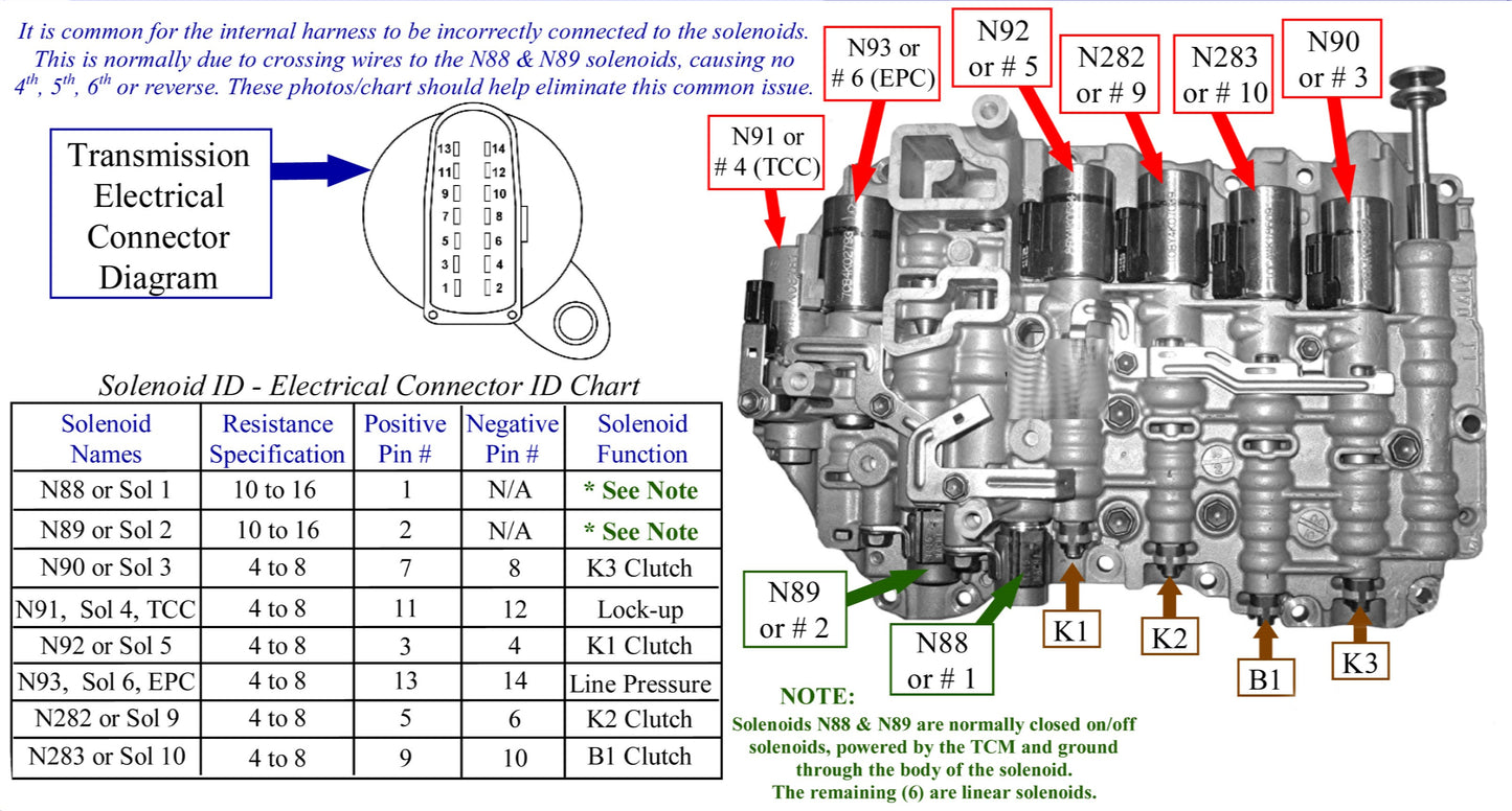 09G/TF60 Solenoid Kit