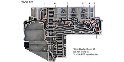 68RFE Valve Body