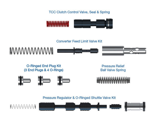 8L45/8L90 TCC Zip Kit