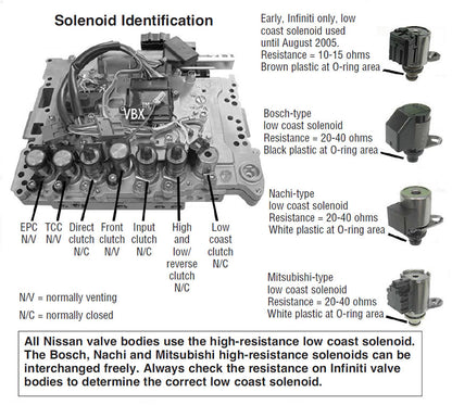 Sunbelt RE5R05A Solenoid Set