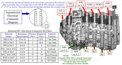 09G/TF60 Solenoid Kit